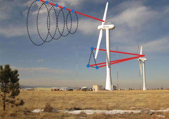 Groupe de travail sur l’utilisation du lidar en éolien de l’Agence internationale de l’énergie